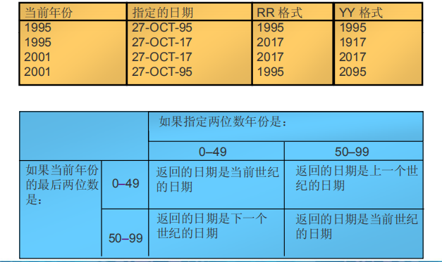 oracle大小写转换函数_oracle大小写转换_oracle转大写字母