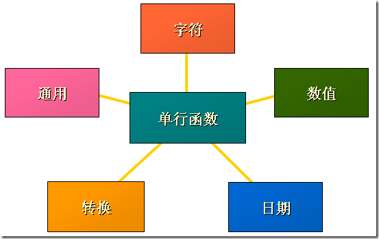 oracle大小写转换函数_oracle转大写字母_oracle大小写转换