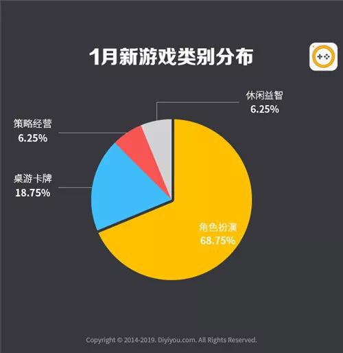 推荐2019手机游戏平台_推荐手机游戏排行榜_游戏推荐手机版