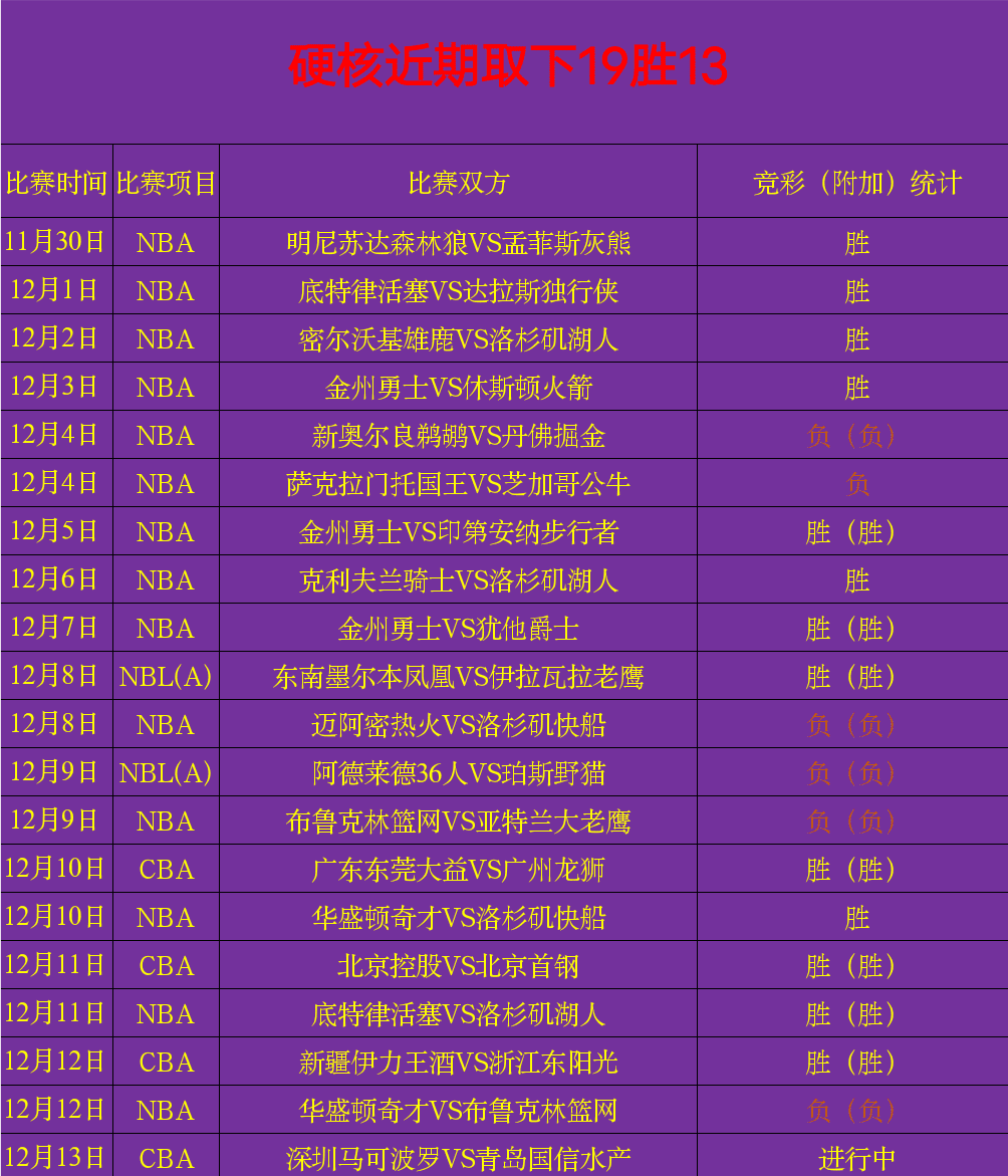 王者nba手机游戏-王者 NBA 手机游戏：虚拟篮球梦的极致