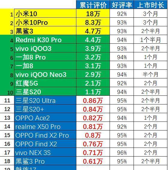 游戏手机推荐排名2022_推荐手游排行2020_排行榜手机游戏