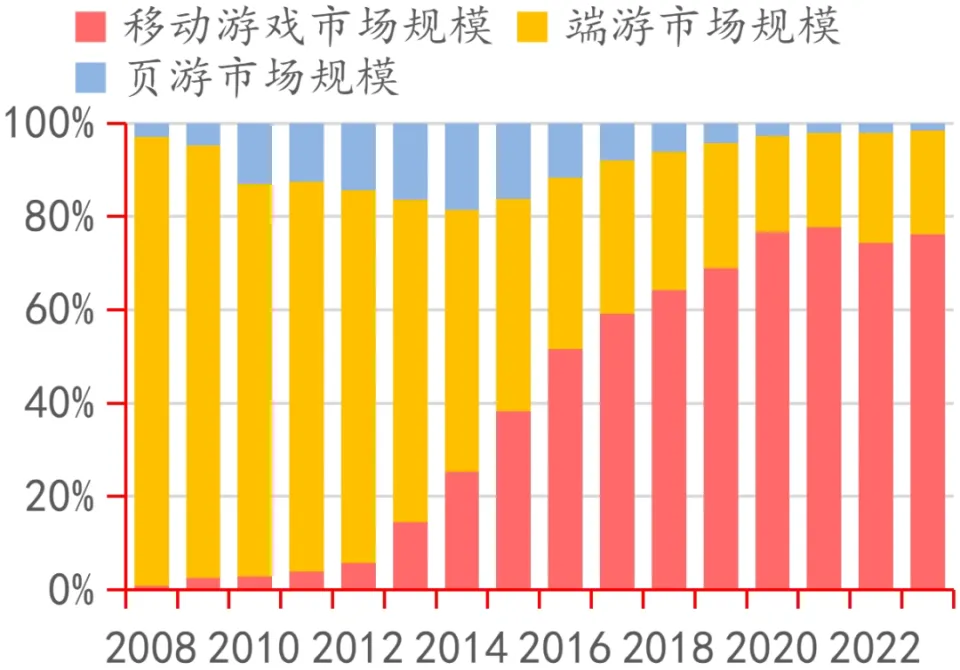 腾讯策略手机游戏有哪些_腾讯策略游戏_腾讯手机游戏策略