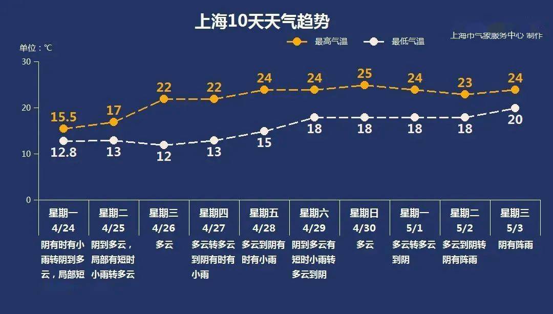 今年天气_今年天气热不热2023_今年的天气要热到什么时候