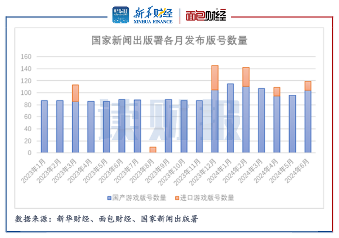 下一批国产手机游戏版号_国产良心手游_国产手游平台