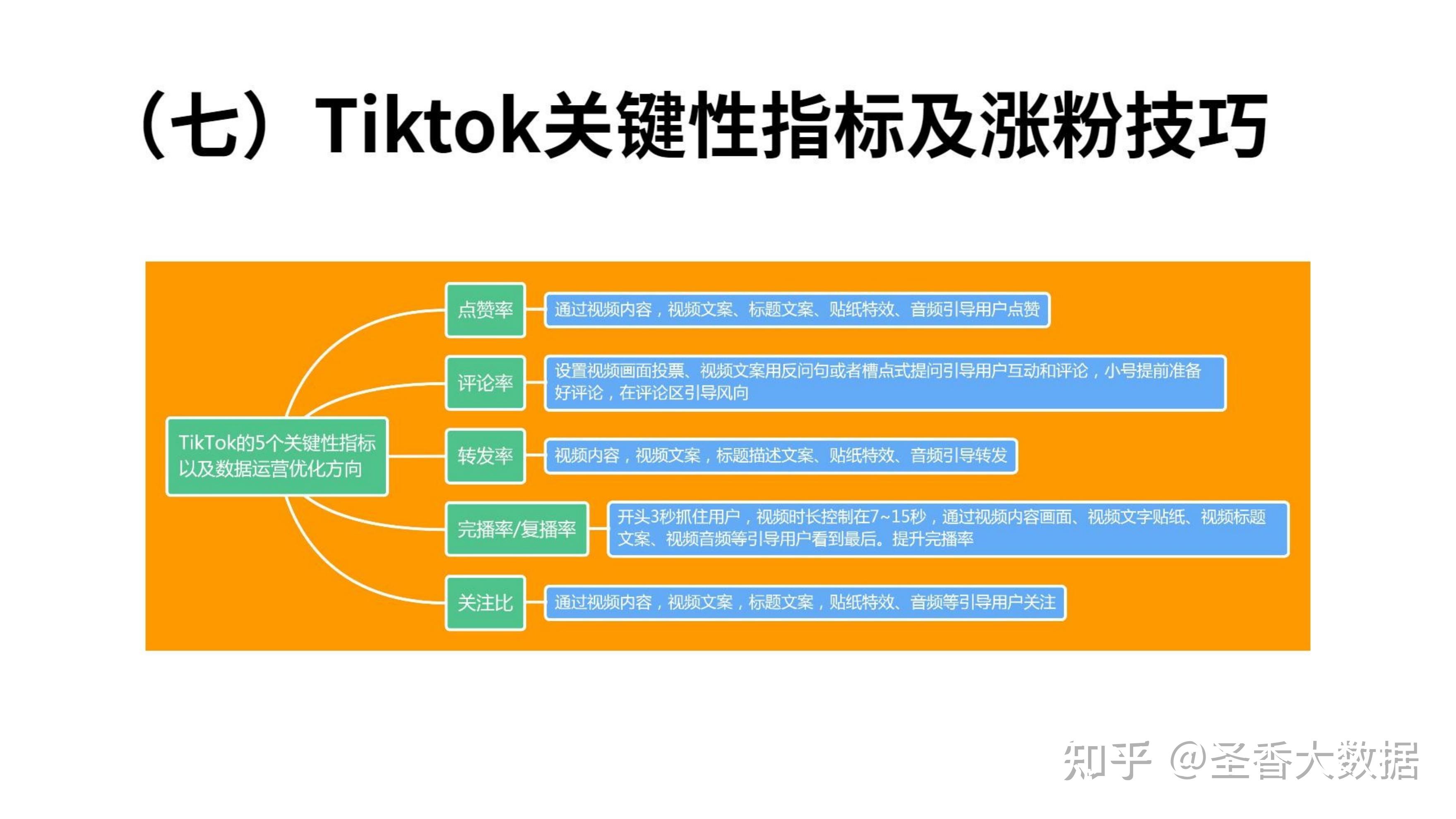 tiktok苹果版下载_苹果下载版本过低怎么办_苹果下载版本怎么安装