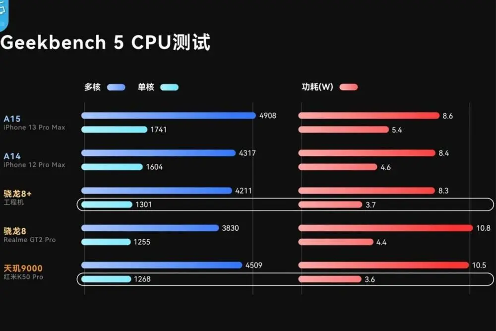 骁龙8gen1发热严重吗_骁龙8gen1是什么档次_骁龙8gen1+