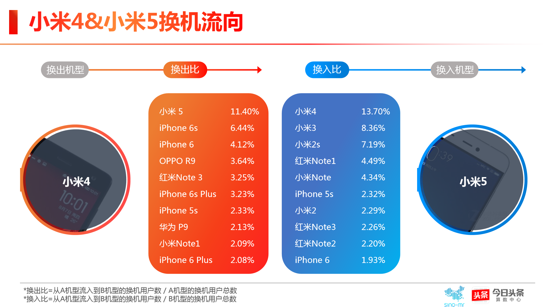 华为游戏手机和普通手机的区别_华为和游戏手机_游戏手机与华为手机的区别