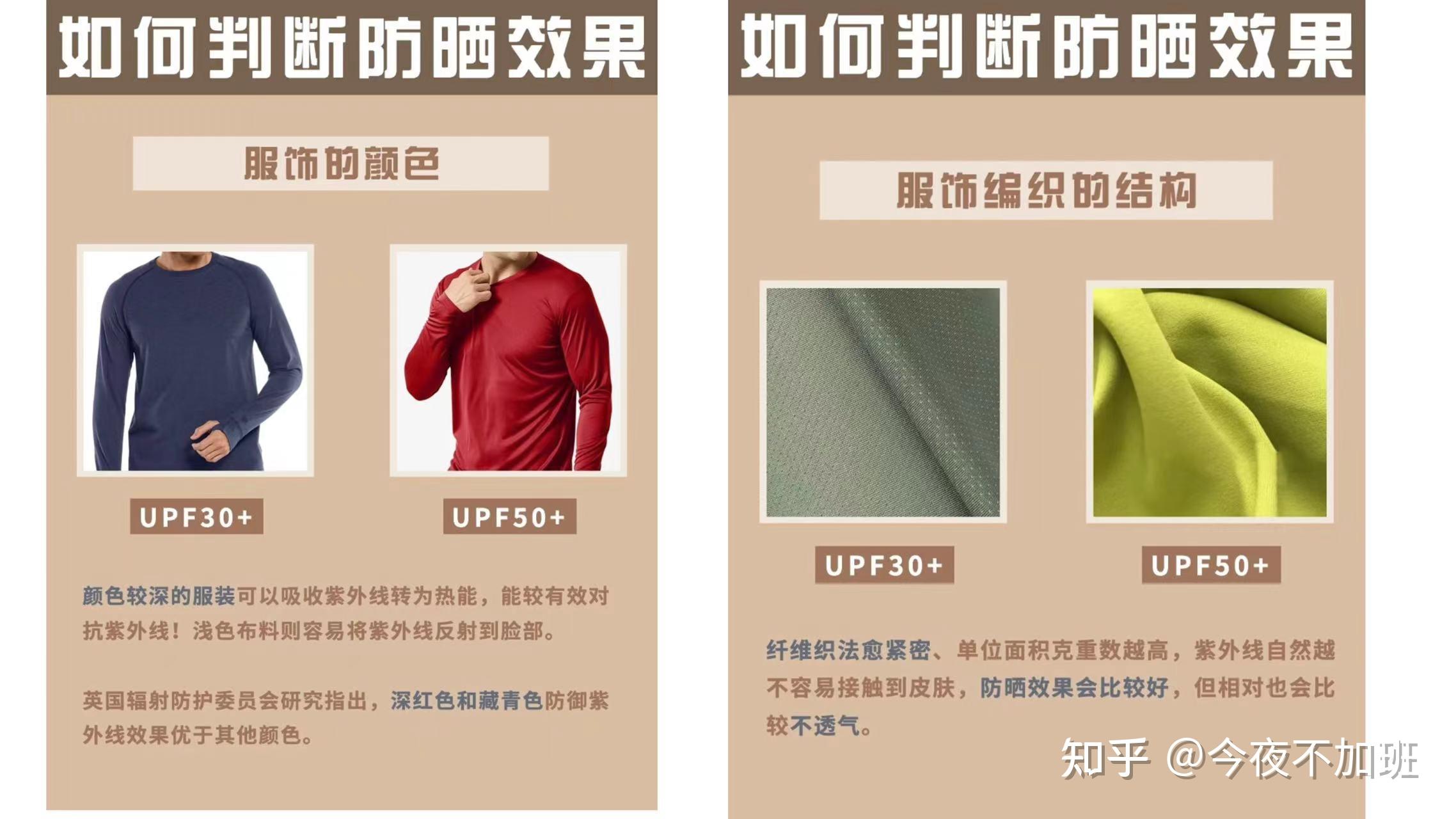 防晒越高越伤皮肤吗_防晒衣upf越高越好吗_防晒衣是不是越大越好
