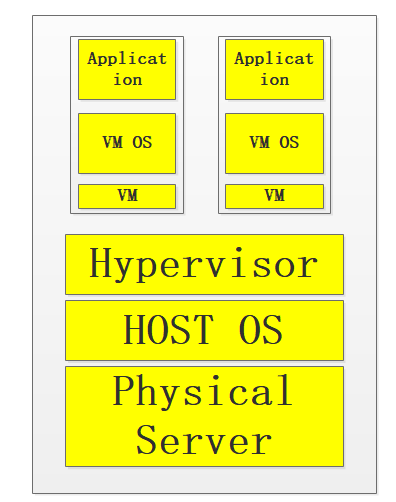 阿里docker仓库-阿里 Docker 仓库：码农的云端宝藏，镜像资源丰富，下