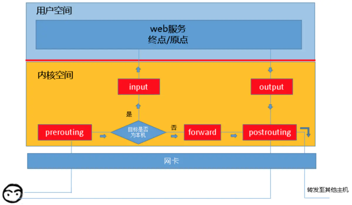 阿里云docker仓库_阿里docker_阿里docker仓库