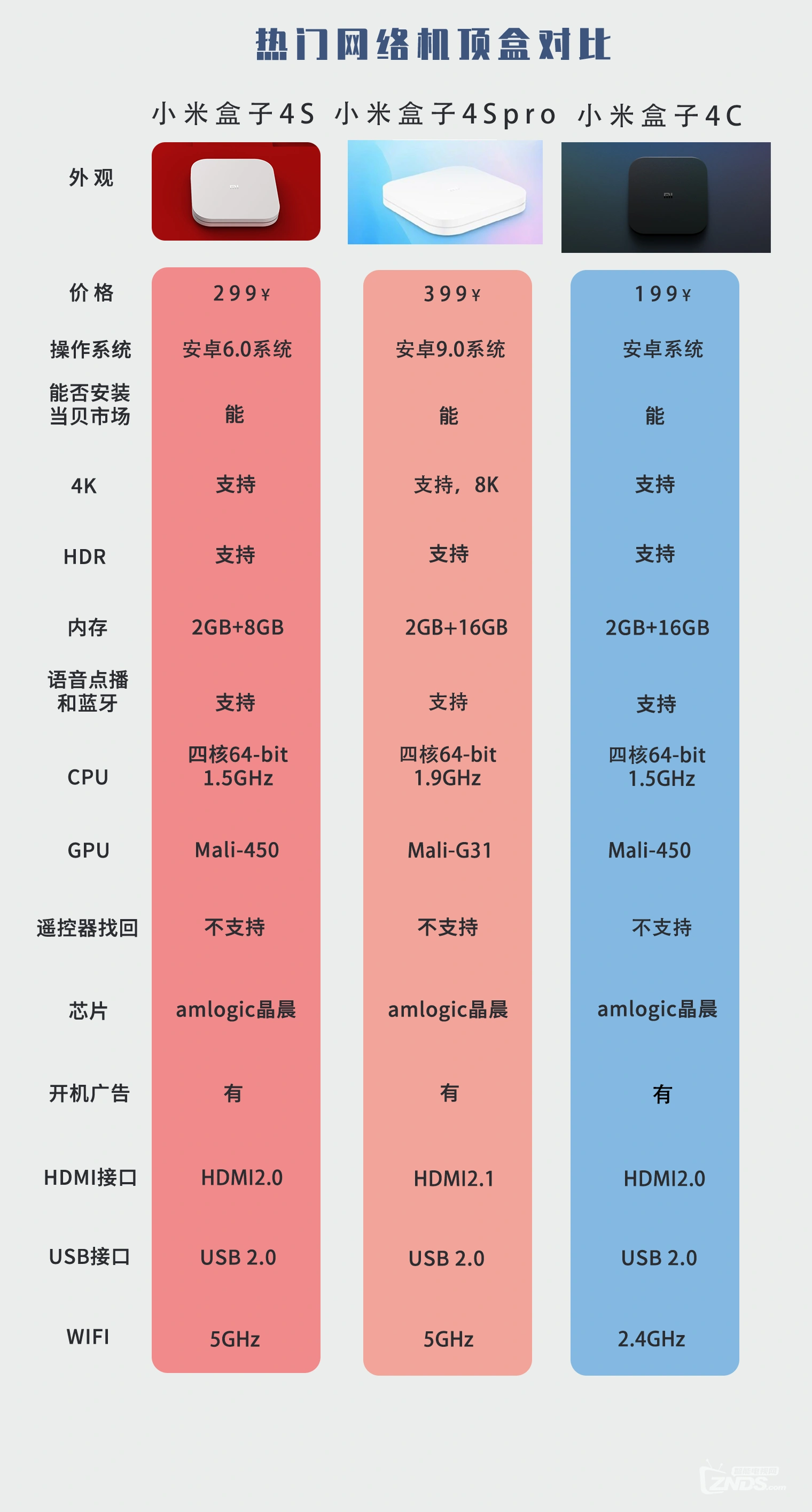 适合玩游戏的手机配置_配置高适合打游戏的手机_玩游戏最轻松的手机配置