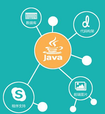 作用中径_static在java中的作用_java接口static
