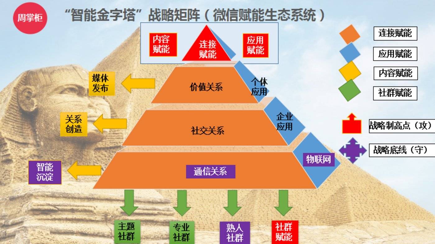 微信关联-微信：生活的一部分，情绪的出口，纽带的象征