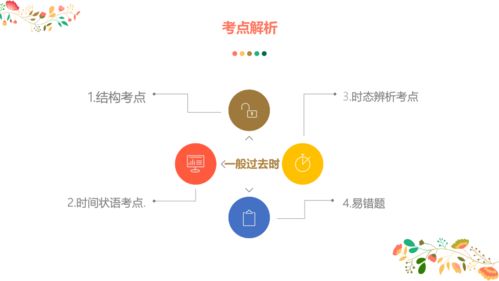 时态游戏ppt,时态游戏PPT——趣味学习英语时态的利器