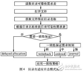 安卓操作系统日志机制,安卓操作系统日志机制详解