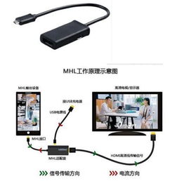 安卓系统和电视怎么连接,无线与有线投屏全解析