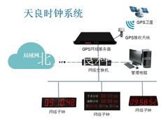 医院时钟系统和安卓互通,创新医疗信息化解决方案