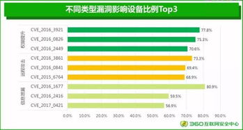 安卓系统浏览器原理,从内核到用户界面