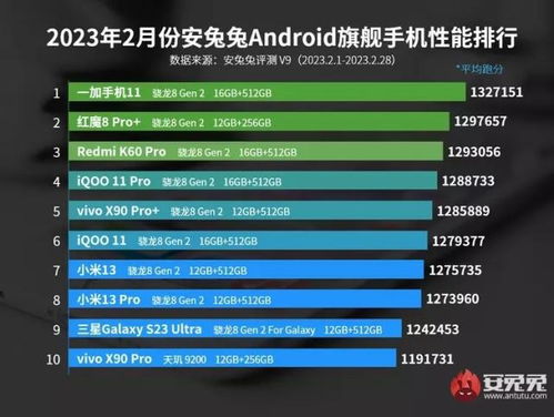 最流畅的安卓系统排行,华为、小米紧随其后