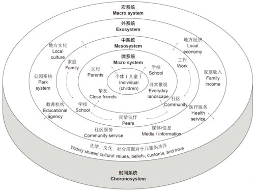 基于安卓的宝宝成长系统,全方位记录宝宝成长的智能伴侣